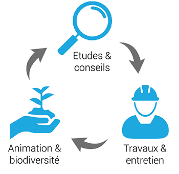 Somme Nature Groupe
